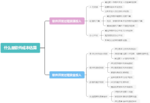 什么是软件成本估算