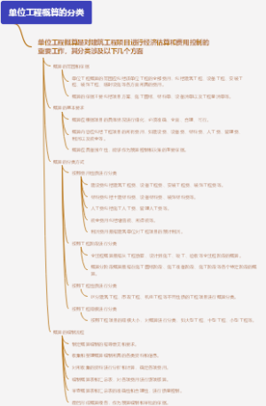 单位工程概算的分类