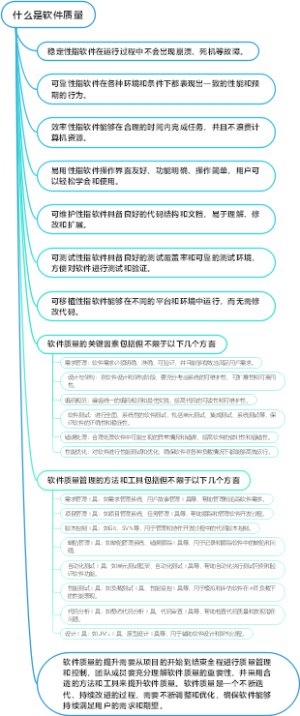 什么是软件质量