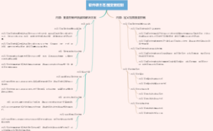 软件项目范围变更控制
