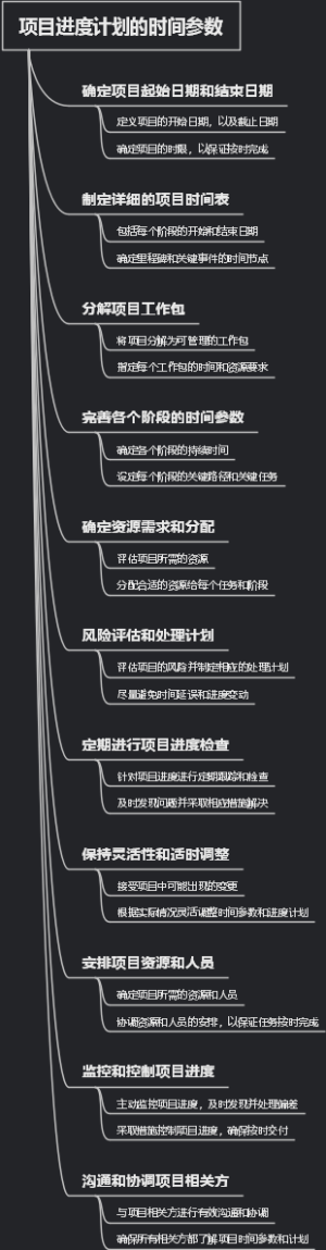 项目进度计划的时间参数