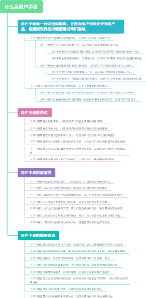 什么是用户手册