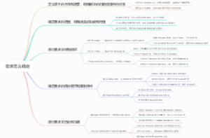 需求怎么确定