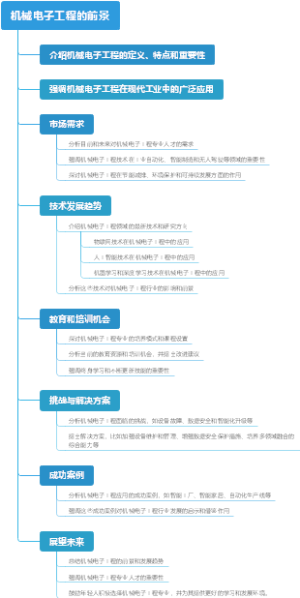 机械电子工程的前景