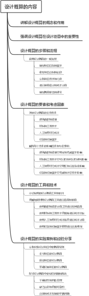 设计概算的内容