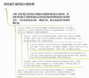 投标施工组织设计的作用