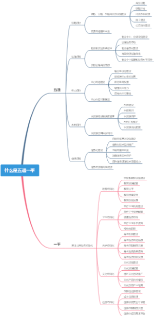 什么是五通一平