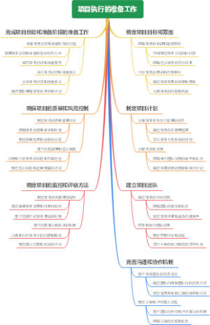 项目执行的准备工作