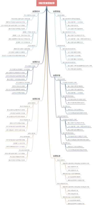 项目变更的程序