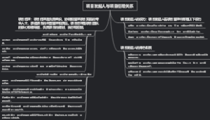 项目发起人与项目经理关系