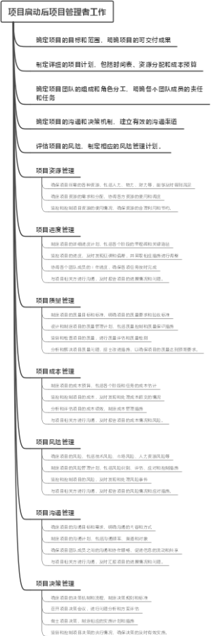 项目启动后项目管理者工作
