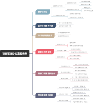 项目管理办公室的未来