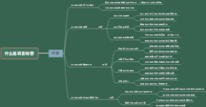 什么是项目构思