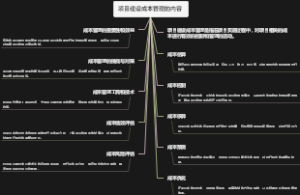 项目建设成本管理的内容