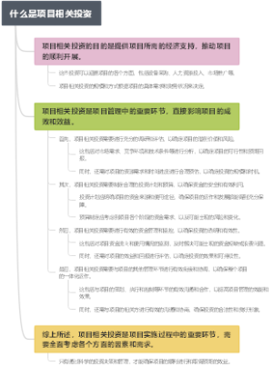 什么是项目相关投资