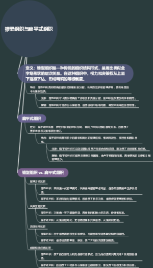 锥型组织与扁平式组织