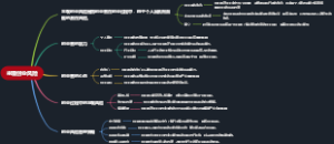 主观创业风险