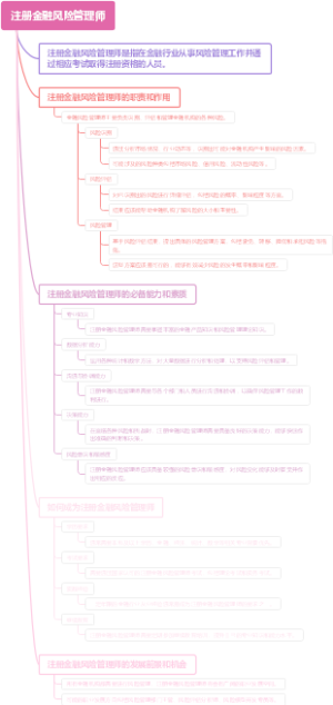 注册金融风险管理师