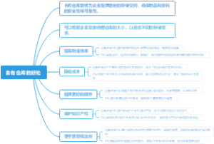 自有仓库的好处