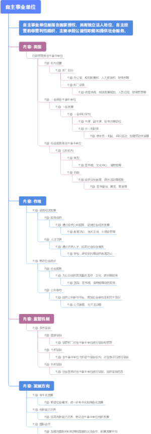 自主事业单位