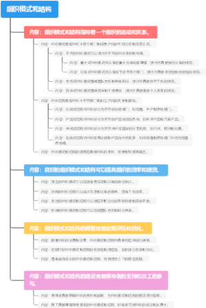 组织模式和结构