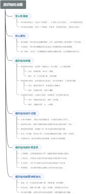 组织结构战略