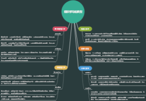 组织学习的类型