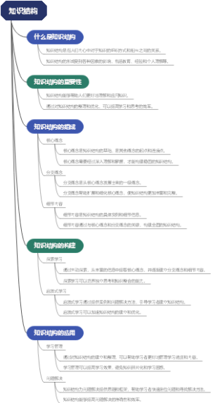 知识结构