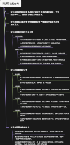 知识风险的分类