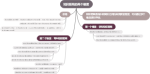 知识距离的两个维度