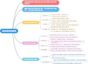 证券价格风险的管理