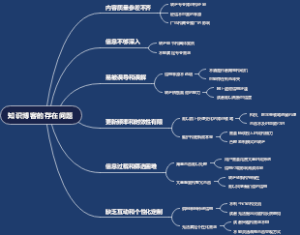 知识博客的存在问题