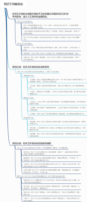 知识工作自动化