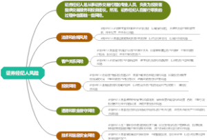 证券经纪人风险
