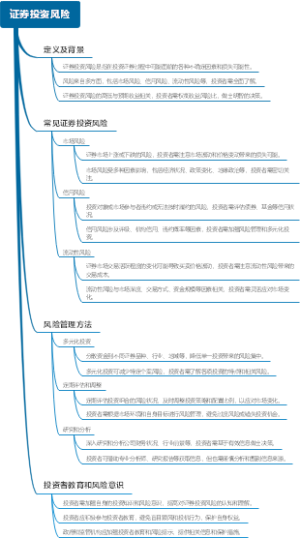证券投资风险