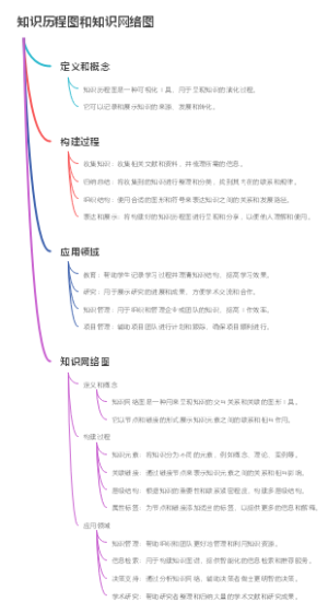 知识历程图和知识网络图