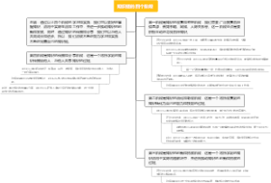 知识链的四个阶段