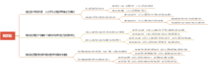 知识化