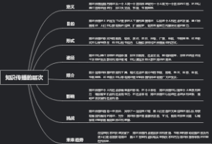 知识传播的层次