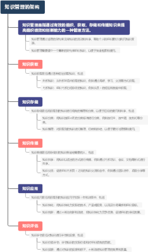 知识管理的架构