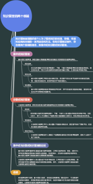 知识管理的两个极端