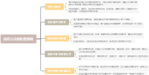 政府公众的处理策略
