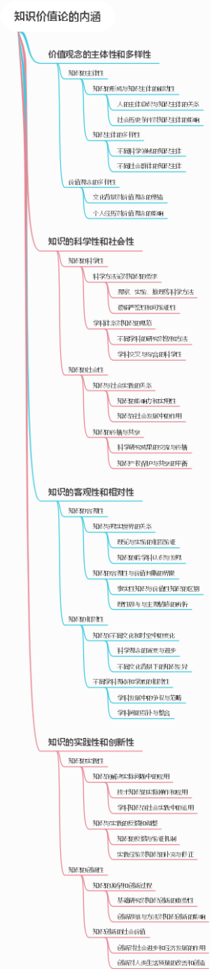 知识价值论的内涵
