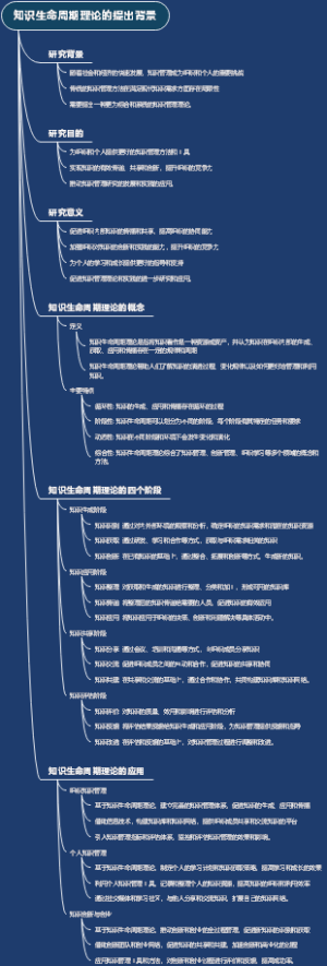 知识生命周期理论的提出背景