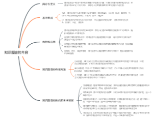 知识图谱的内容