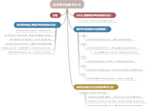 知识组织的具体方法