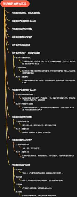 知识组织的研究范围