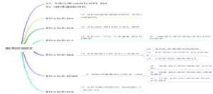 知识整合的组织保障