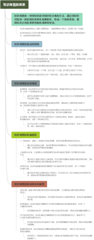知识网格的体系
