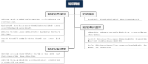 知识网络